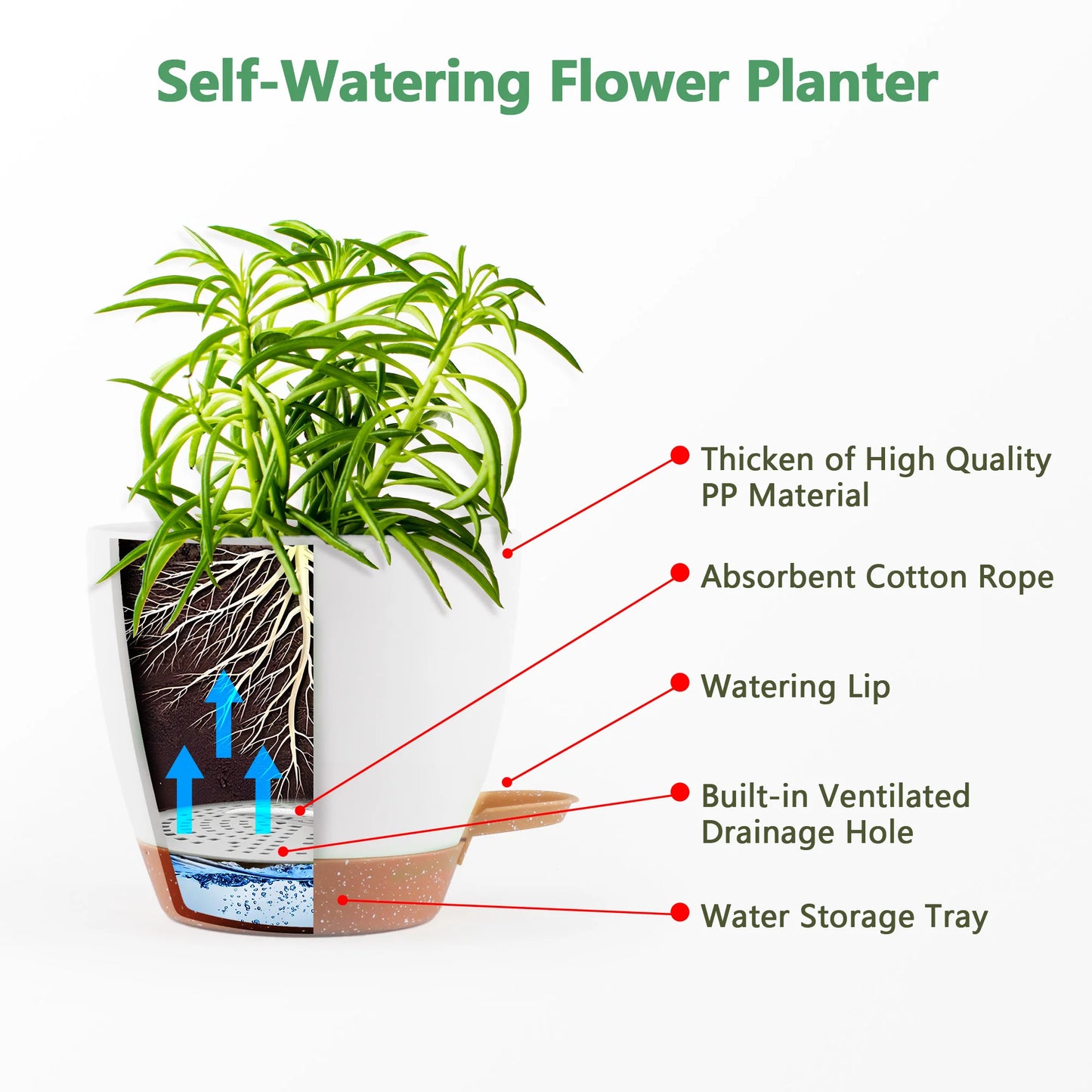 5pcs 5/5.5/6/6.5/7in Self Watering Planters, Plant Pots With Drainage Holes And Saucers, Nursery Planting Pot For Indoor