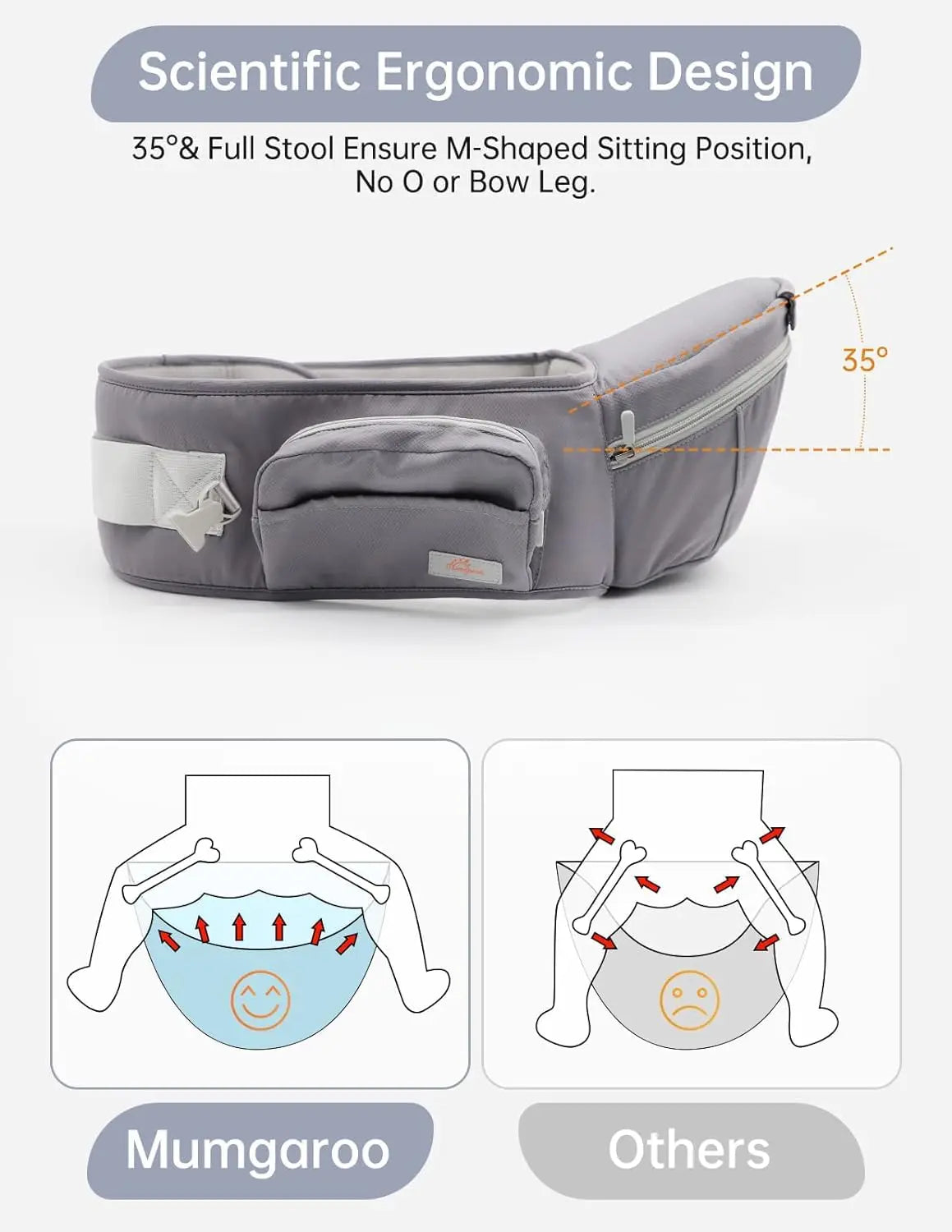 Baby Carrier Newborn to Toddler