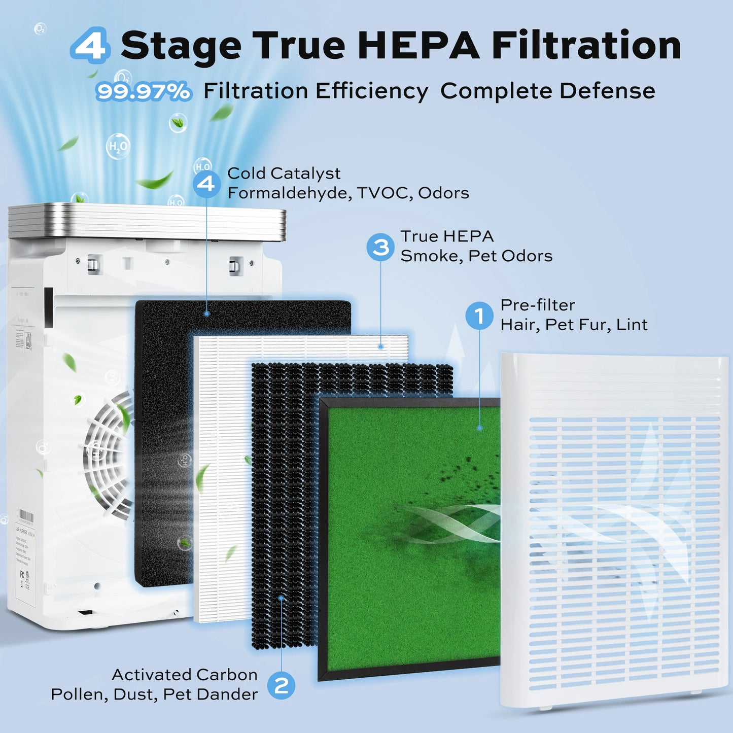 Deli Air Purifier for 1110 Sq.Ft, HEPA Filter Captures Pet Dander, Dust, Pollen & Smoke, White
