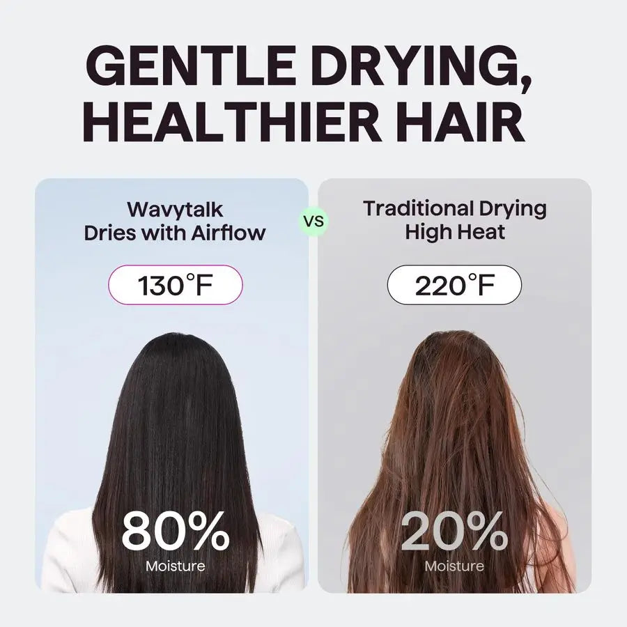 Dryer, Wavytalk Turblow Pro Fast Drying Blow Dryer with Diffuser, High Speed Hair Dryer with 110,000 RPM, Pro Negative Ions for